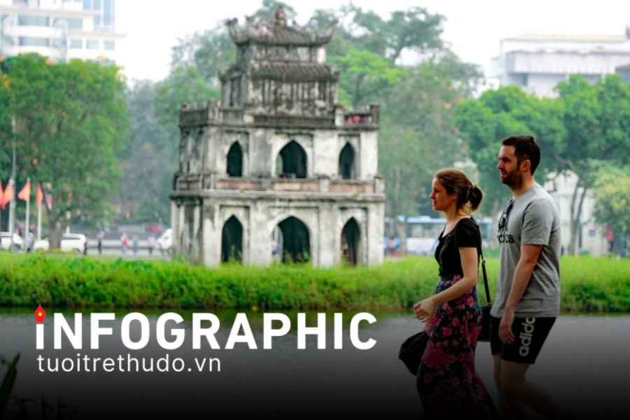 Hà Nội lọt top 15 điểm đến “hút khách” nhất thế giới
