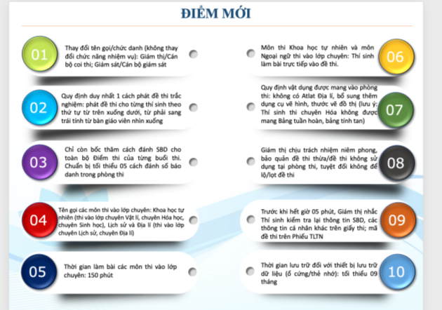 Sở GD&ĐT Hà Nội thông tin về 10 điểm mới trong công tác tổ chức kỳ thi