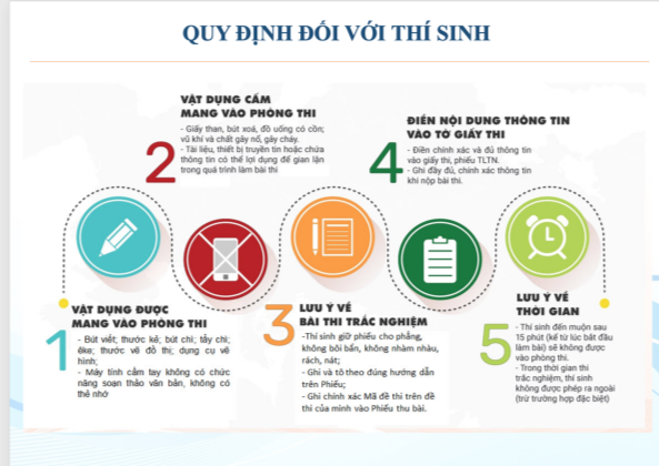 Hà Nội sẵn sàng mọi điều kiện cho kỳ thi tuyển sinh lớp 10