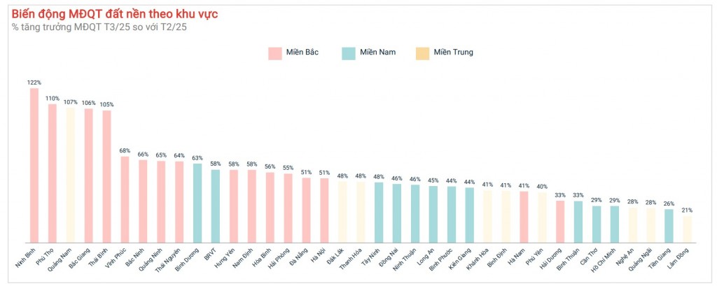 Thị trường Bắc Trung Bộ: Vùng trũng giá cuối cùng cho nhà đầu tư đón đầu chu kỳ tăng giá mới