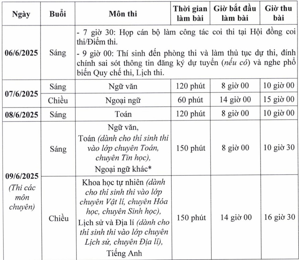 Sáng nay (6/6), gần 103.000 thí sinh Hà Nội làm thủ tục dự thi vào lớp 10