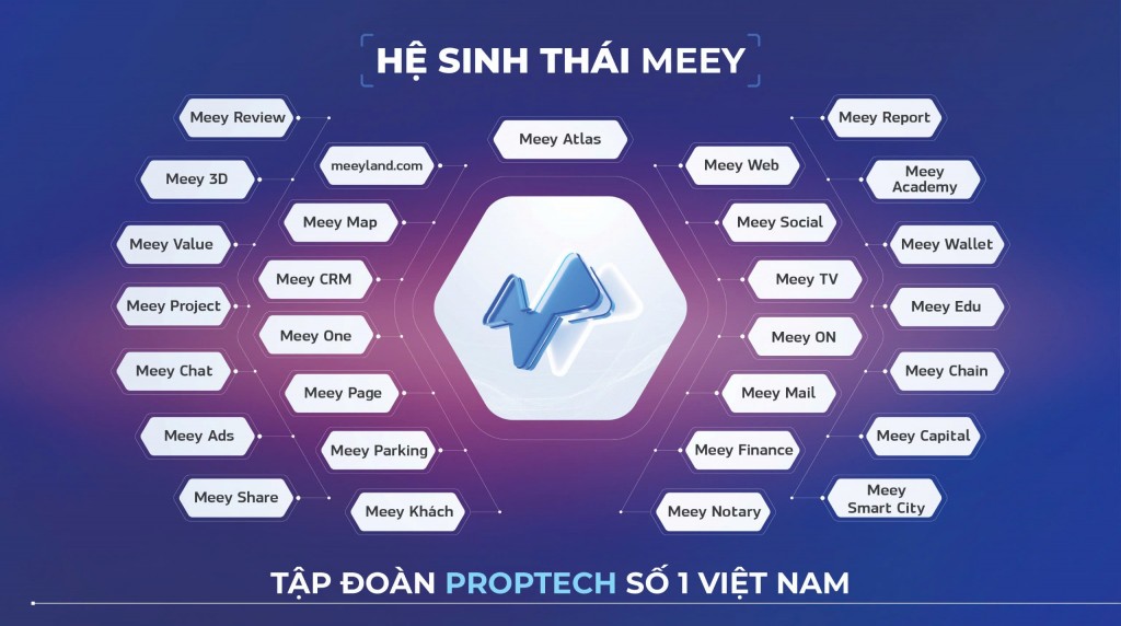 Meey Atlas theo đuổi hiện thực hóa tầm nhìn 
