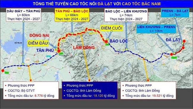 Lâm Đồng: Hơn 18.000 tỷ đồng xây dựng cao tốc Tân Phú -Bảo Lộc