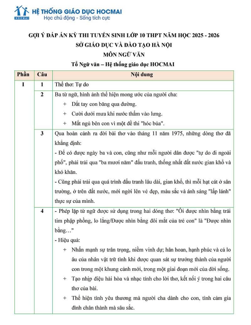 Gợi ý đáp án Ngữ văn kỳ thi vào lớp 10 ở Hà Nội