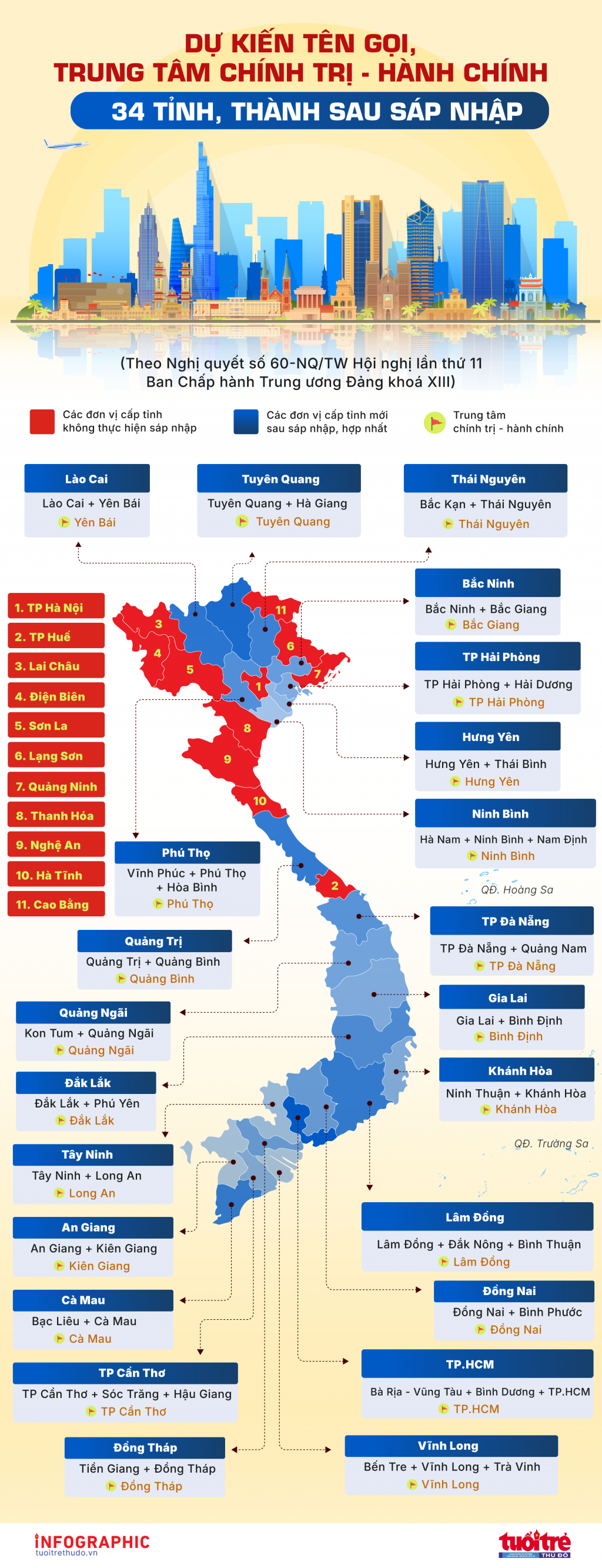 Dự kiến tên gọi 34 tỉnh, thành phố sau khi sáp nhập, hợp nhất