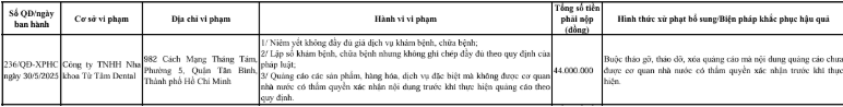 Thông tin xử phạt Phòng khám Nha khoa Từ Tâm Dental 