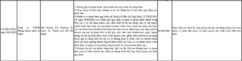 Thông tin xử phạt Phòng khám Quốc tế Helio 