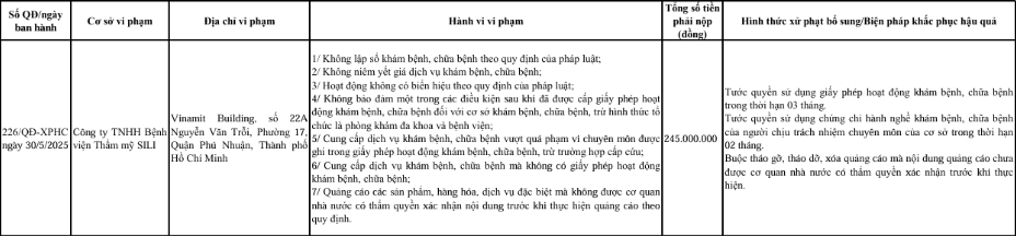 Thông tin xử phạt Viện thẩm mỹ SILI