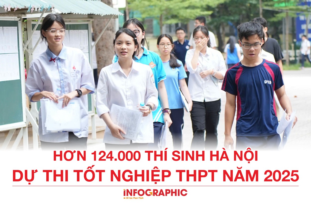 Hơn 124.000 thí sinh Hà Nội dự thi tốt nghiệp THPT năm 2025