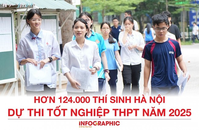 Hơn 124.000 thí sinh Hà Nội dự thi tốt nghiệp THPT năm 2025