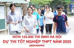 Hơn 124.000 thí sinh Hà Nội dự thi tốt nghiệp THPT năm 2025