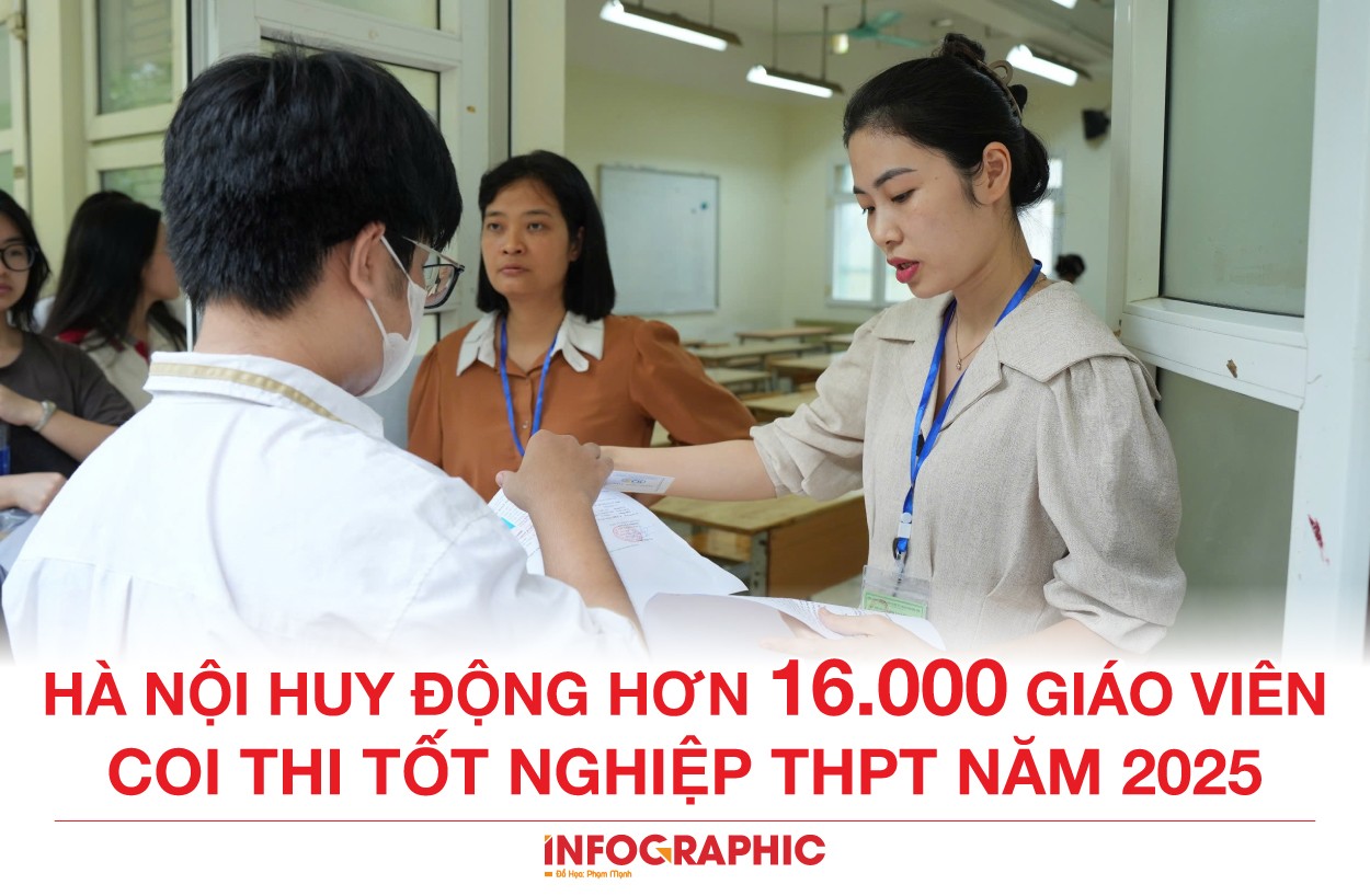 Hà Nội huy động hơn 16.000 giáo viên coi thi tốt nghiệp THPT 2025