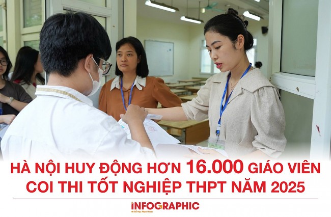 Hà Nội huy động hơn 16.000 giáo viên coi thi tốt nghiệp THPT 2025
