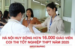 Hà Nội huy động hơn 16.000 giáo viên coi thi tốt nghiệp THPT 2025