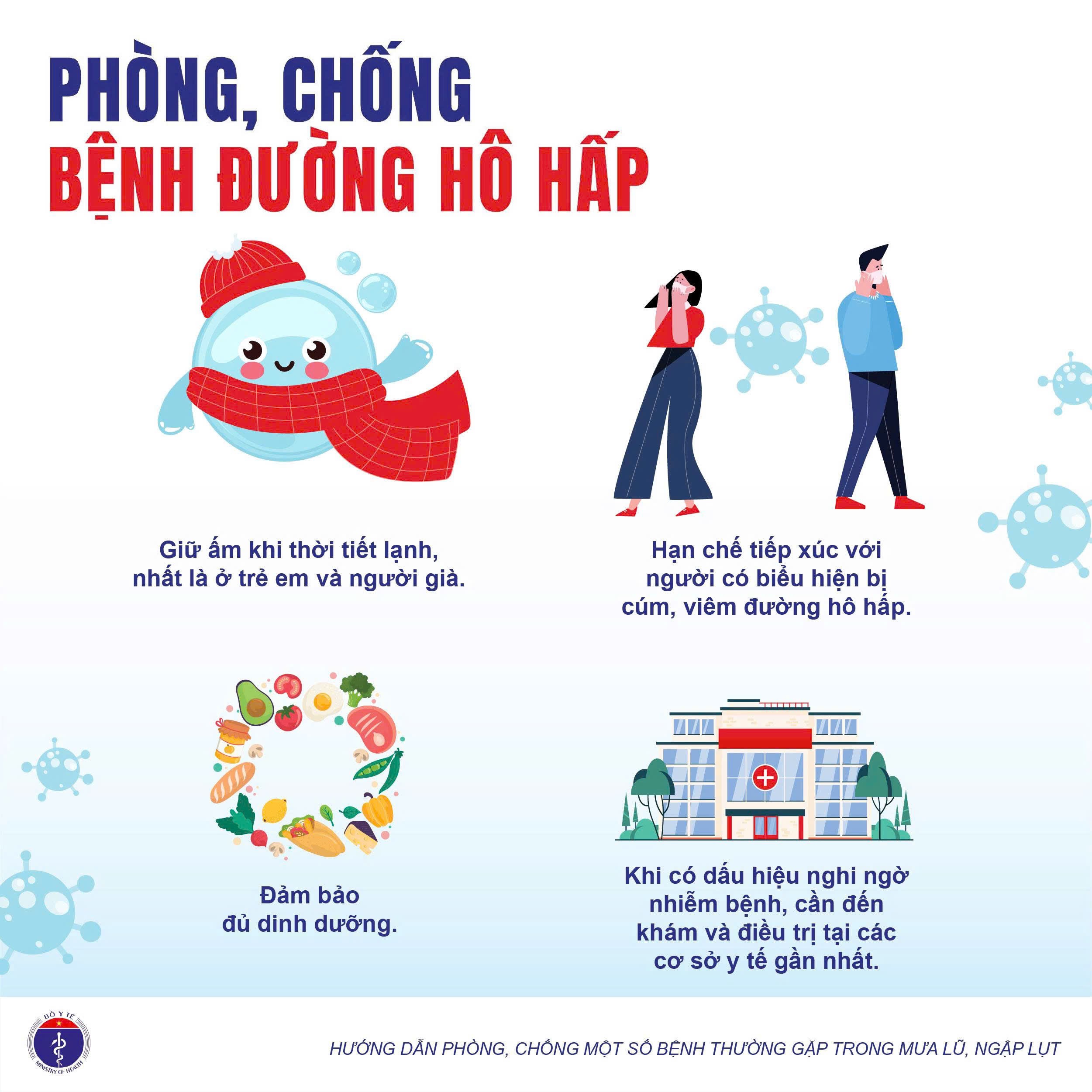 Phòng, chống một số bệnh thường gặp trong mưa bão, lũ lụt