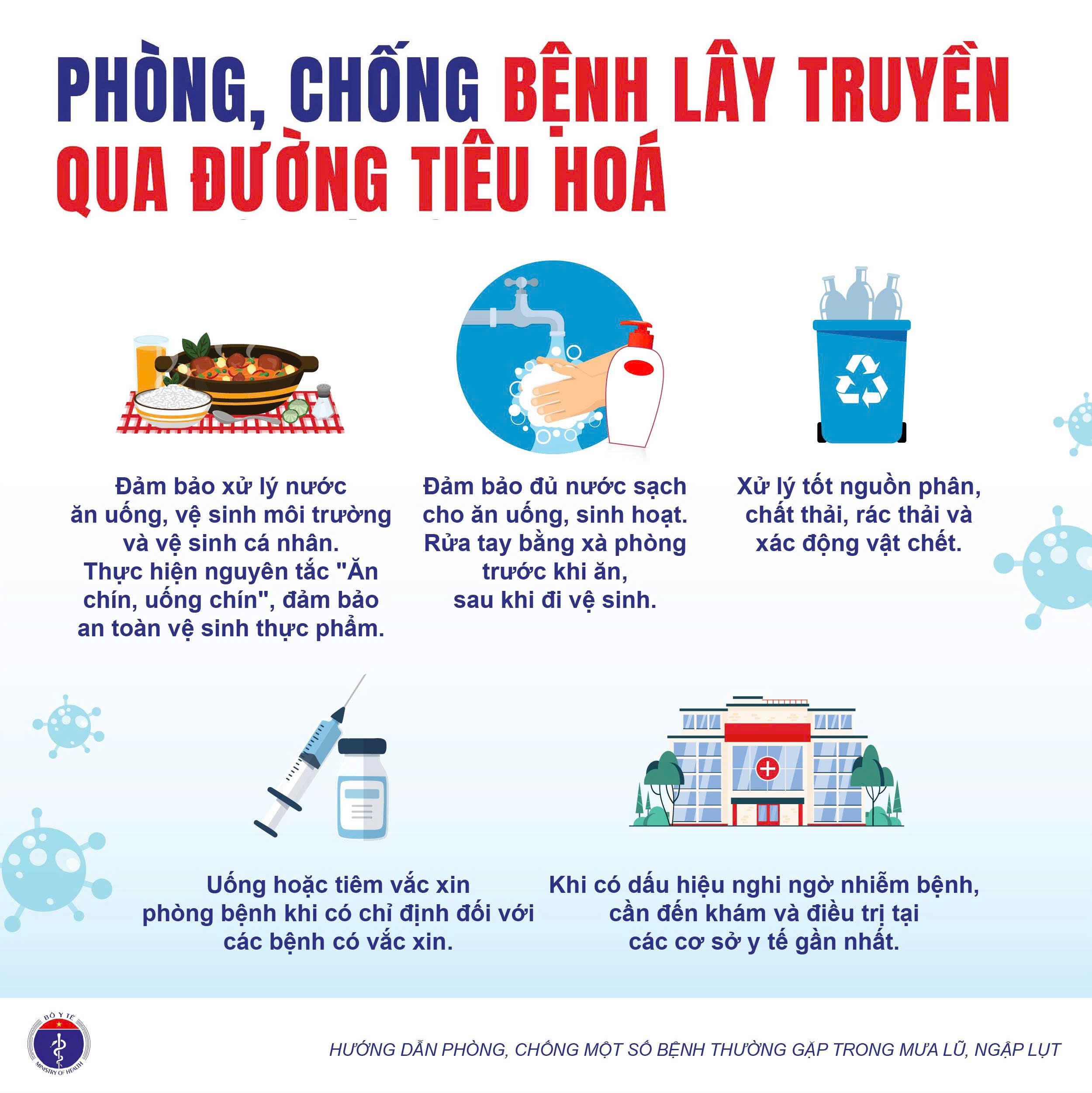 Phòng, chống một số bệnh thường gặp trong mưa bão, lũ lụt