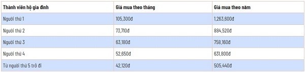 Người dân cần tỉnh táo trước tin đồn tăng mức đóng BHYT từ ngày 1/7/2025