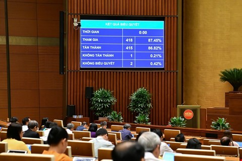 Quốc hội đồng ý rút ngắn thời gian thực hiện quy trình bầu cử