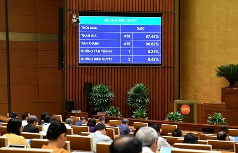 Quốc hội đồng ý rút ngắn thời gian thực hiện quy trình bầu cử