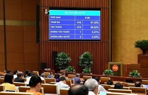 Quốc hội đồng ý rút ngắn thời gian thực hiện quy trình bầu cử