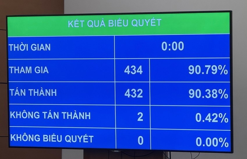 Tăng gấp đôi mức phạt vi phạm hành chính không lập biên bản