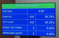 Tăng gấp đôi mức phạt vi phạm hành chính không lập biên bản