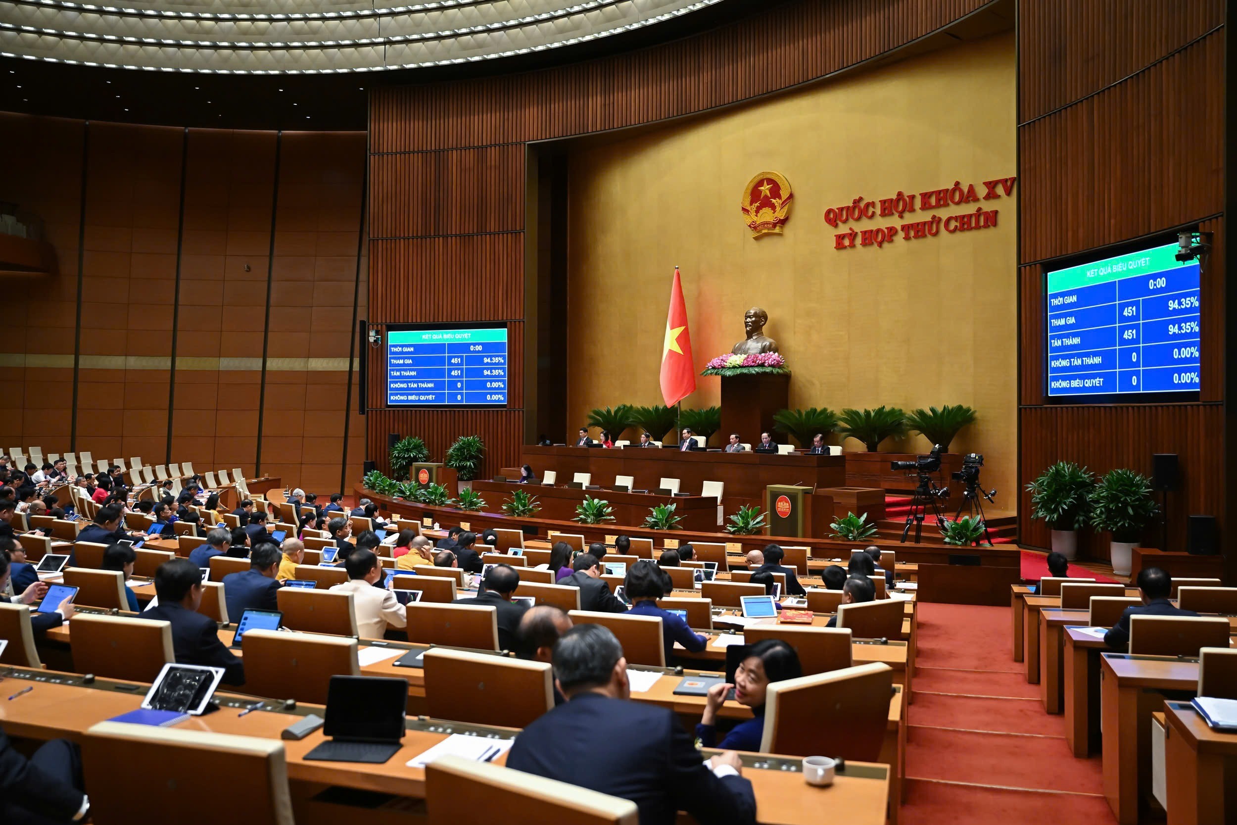 100% đại biểu tham gia biểu quyết tán thành, thông qua Luật sửa đổi, bổ sung một số điều của 11 luật về quân sự, quốc phòng