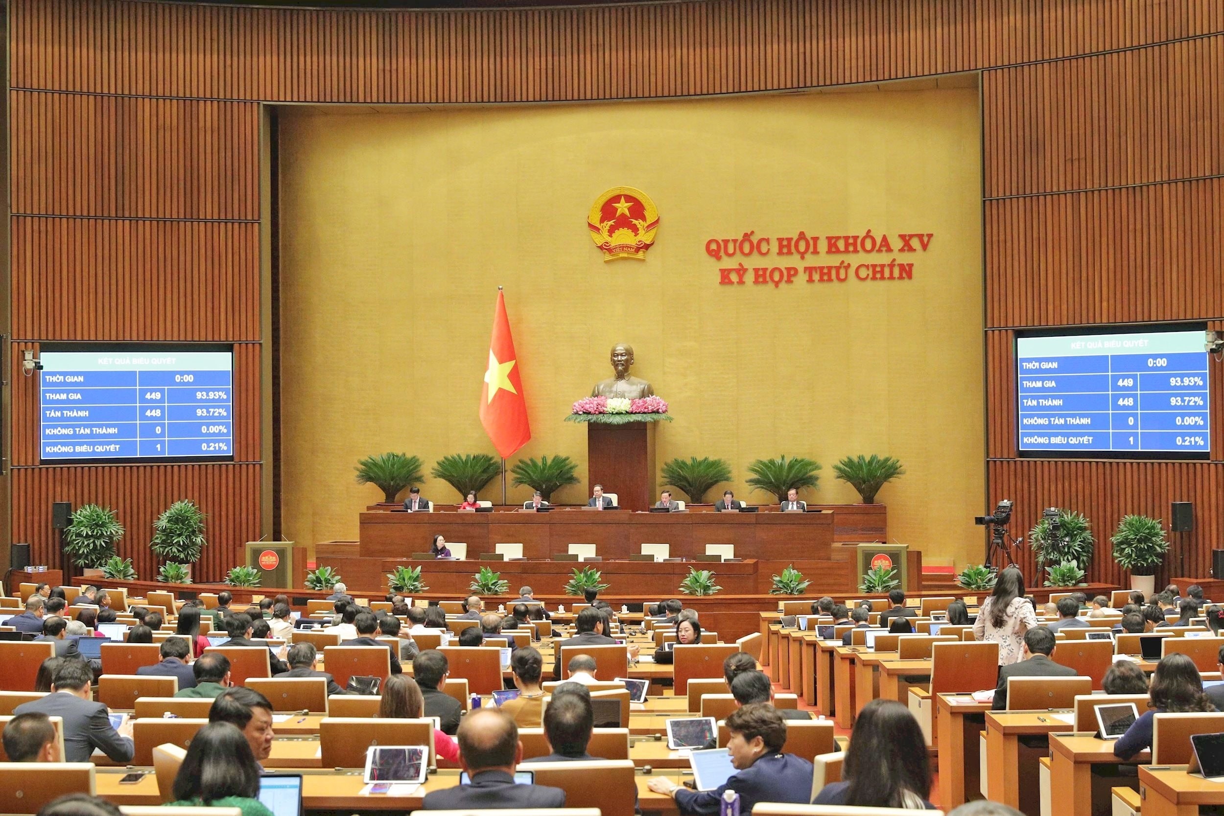  2 / 2  Quốc hội biểu quyết thông qua Nghị quyết thi hành các Luật sửa đổi, bổ sung một số điều của Luật Tổ chức Tòa án nhân dân, Luật Tổ chức Viện Kiểm sát nhân dân và các luật tố tụng. Ảnh: Hồ Long