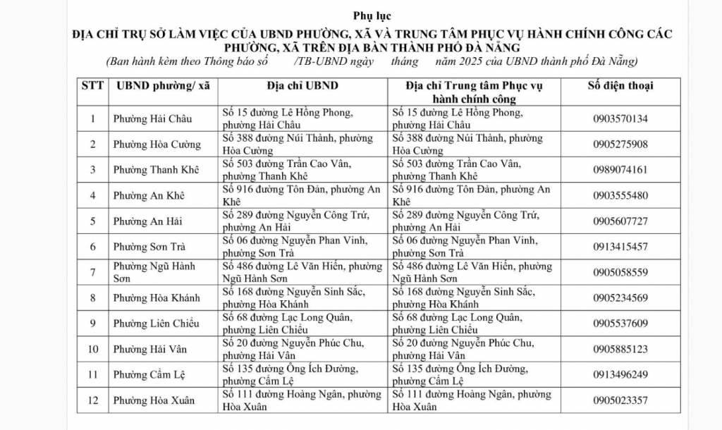 Đà Nẵng công bố đường dây nóng và địa chỉ hành chính mới