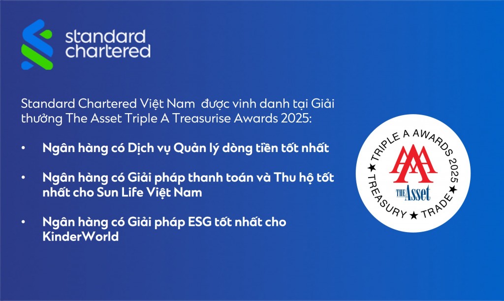 Standard Chartered được vinh danh Ngân hàng có dịch vụ quản lý dòng tiền tốt nhất 2025 tại Việt Nam