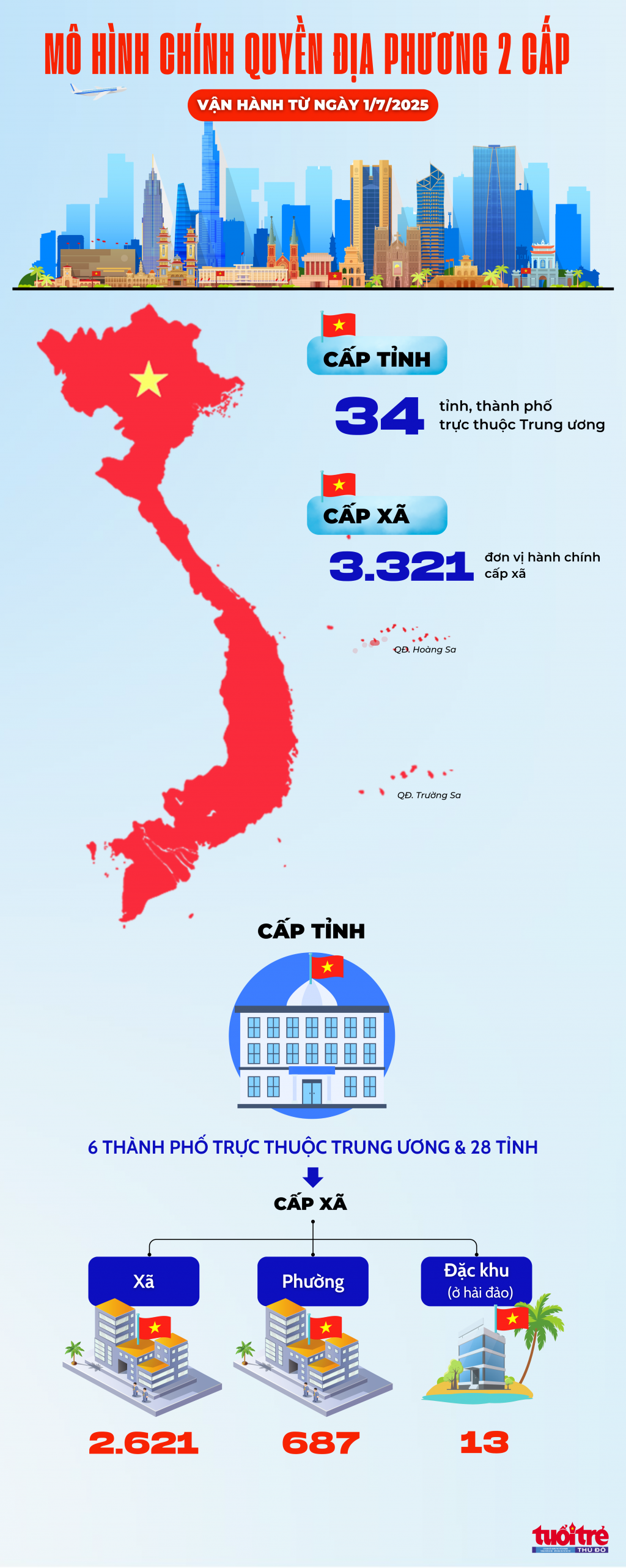 Mô hình chính quyền địa phương 2 cấp vận hành từ 1/7/2025