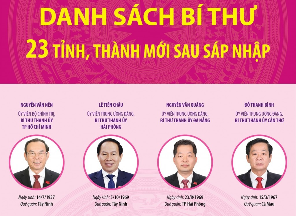 Danh sách Bí thư 23 tỉnh, thành phố mới sau sáp nhập