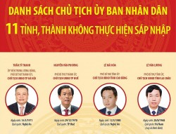 Danh sách Chủ tịch UBND 11 tỉnh, thành phố không thực hiện sáp nhập
