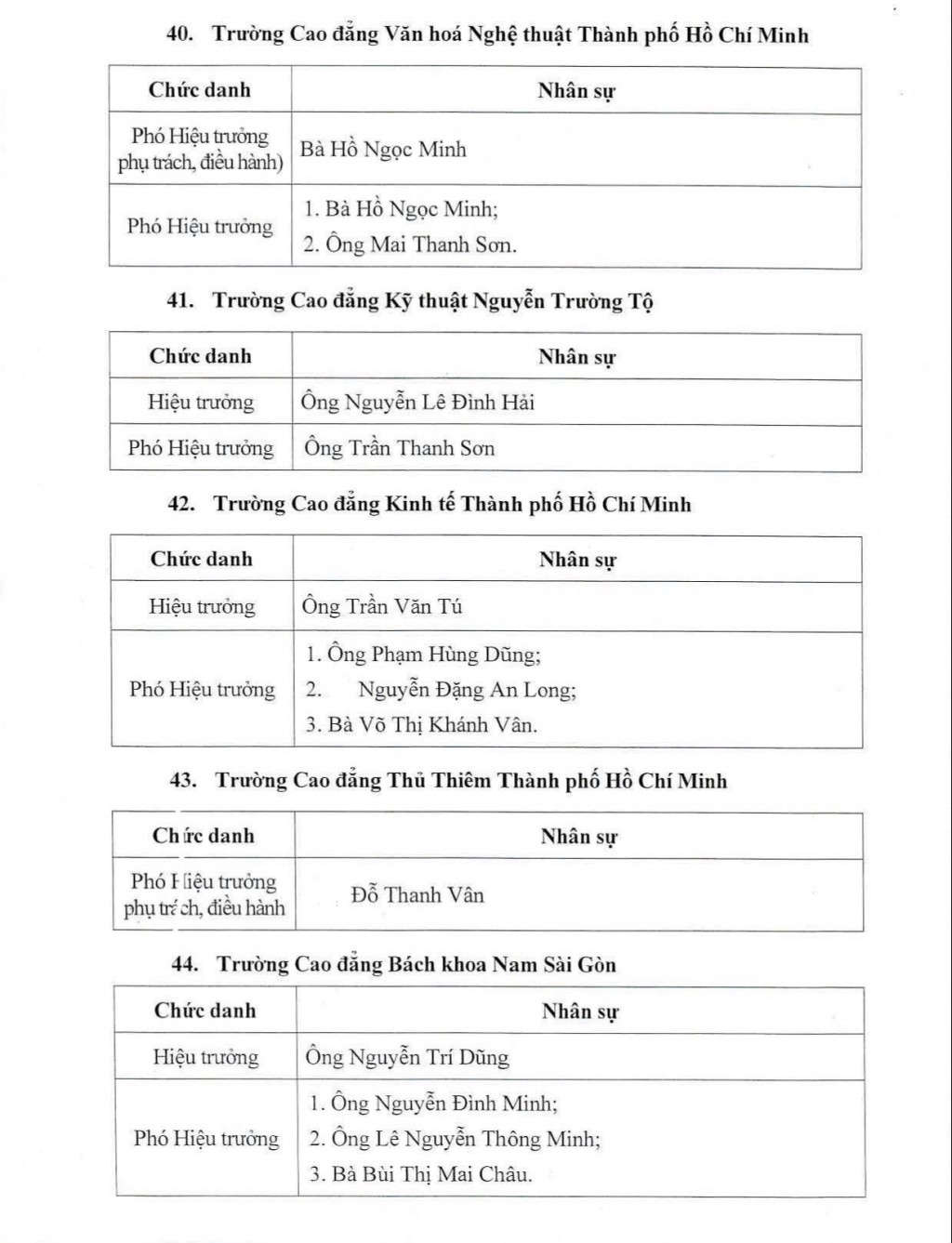 TP Hồ Chí Minh bổ nhiệm lãnh đạo các đơn vị sự nghiệp