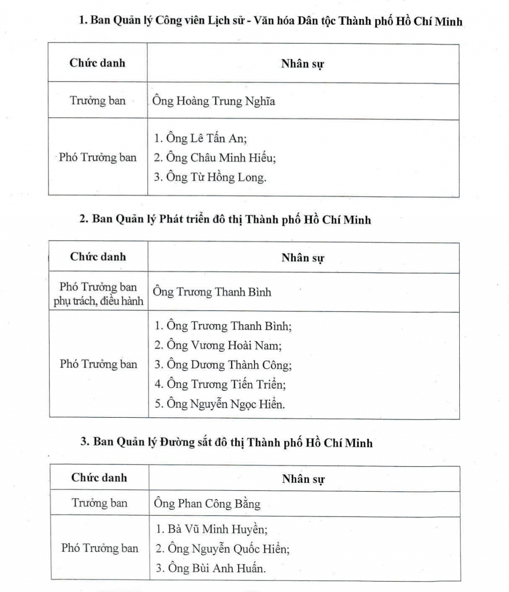 TP Hồ Chí Minh bổ nhiệm lãnh đạo các đơn vị sự nghiệp