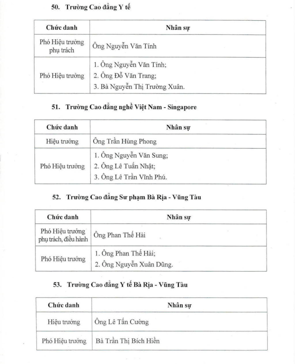 TP Hồ Chí Minh bổ nhiệm lãnh đạo các đơn vị sự nghiệp