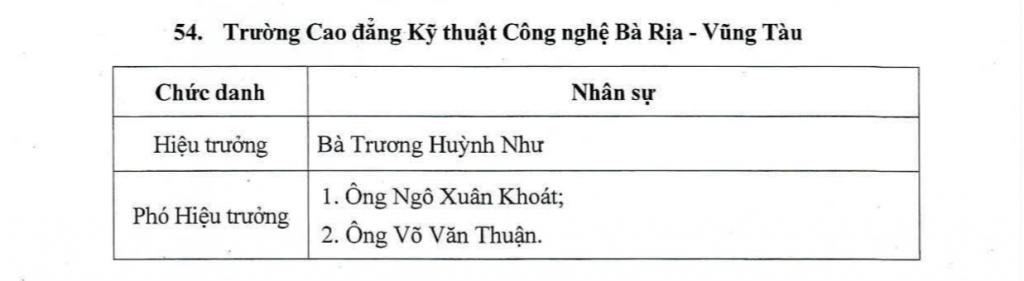 TP Hồ Chí Minh bổ nhiệm lãnh đạo các đơn vị sự nghiệp