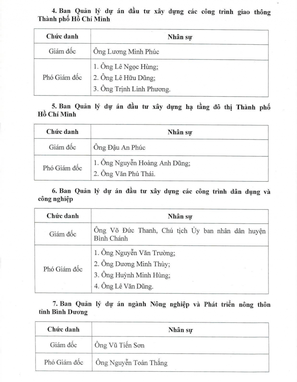TP Hồ Chí Minh bổ nhiệm lãnh đạo các đơn vị sự nghiệp