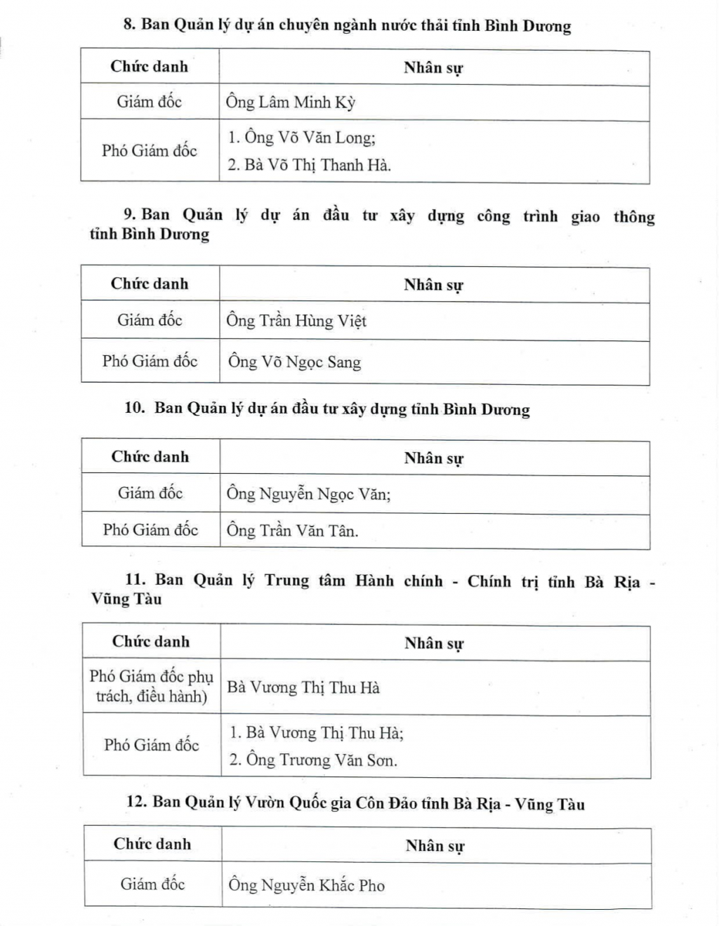 TP Hồ Chí Minh bổ nhiệm lãnh đạo các đơn vị sự nghiệp