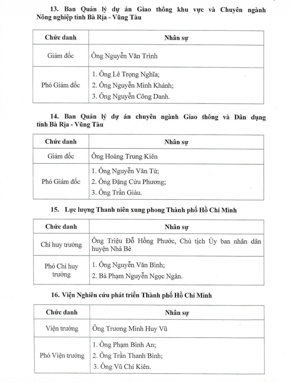 TP Hồ Chí Minh bổ nhiệm lãnh đạo các đơn vị sự nghiệp