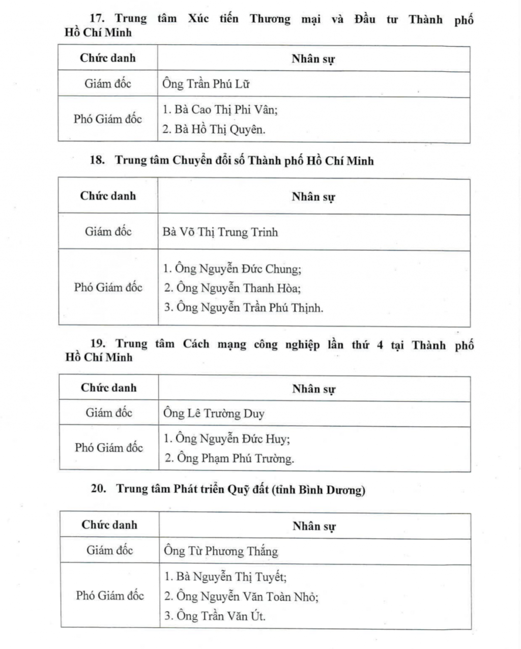 TP Hồ Chí Minh bổ nhiệm lãnh đạo các đơn vị sự nghiệp