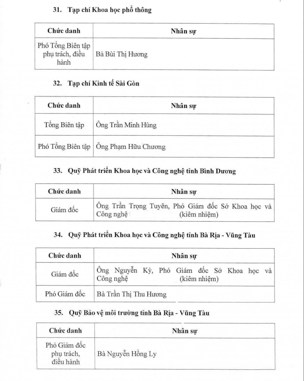 TP Hồ Chí Minh bổ nhiệm lãnh đạo các đơn vị sự nghiệp