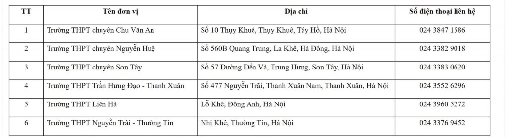 6 điểm cấp tài khoản xét tuyển đại học cho thí sinh tự do tại Hà Nội