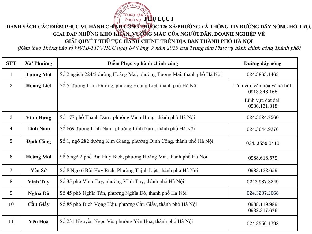 Công khai địa điểm các Điểm phục vụ hành chính thuộc UBND 126 xã/phường