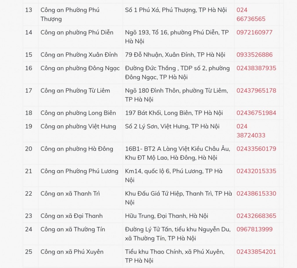 Thông tin chi tiết 54 điểm cấp Căn cước công dân tại Hà Nội