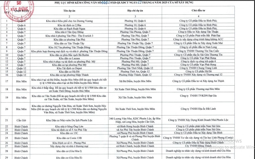 Miễn giấy phép xây dựng cho 112 dự án nhà ở riêng lẻ