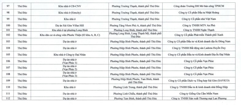 Miễn giấy phép xây dựng cho 112 dự án nhà ở riêng lẻ