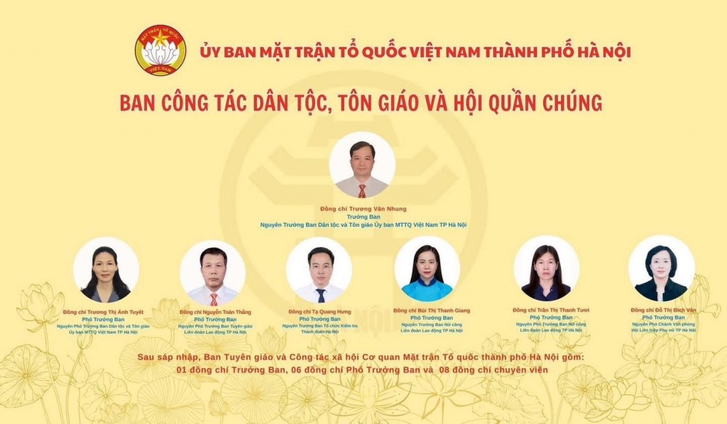 Các đơn vị tham mưu giúp việc của Ủy ban MTTQ Việt Nam thành phố Hà Nội