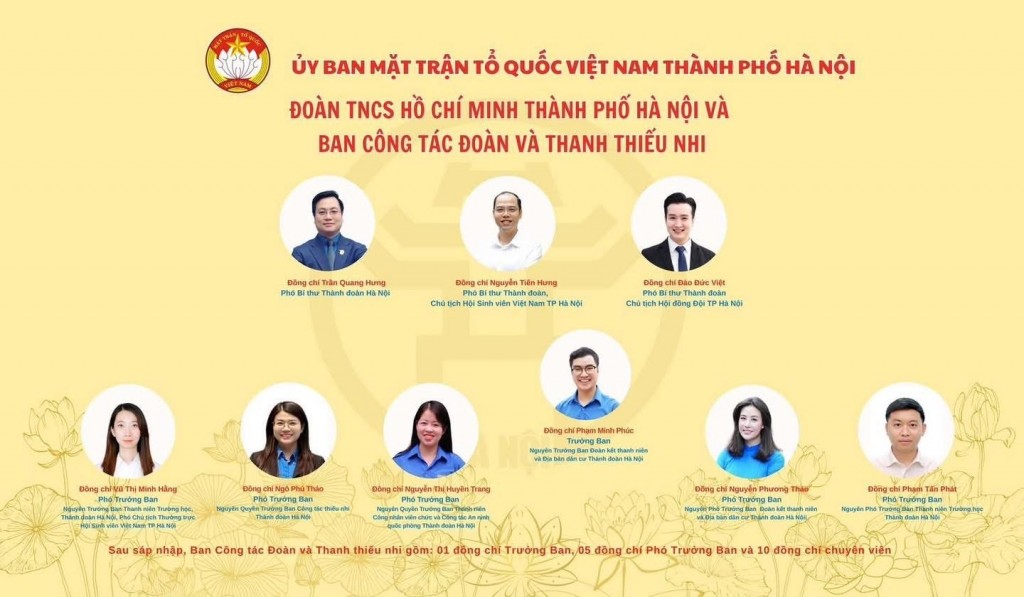 Các đơn vị tham mưu giúp việc của Ủy ban MTTQ Việt Nam thành phố Hà Nội