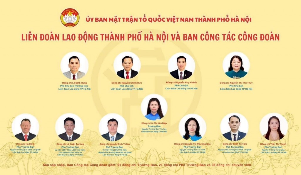 Các đơn vị tham mưu giúp việc của Ủy ban MTTQ Việt Nam thành phố Hà Nội